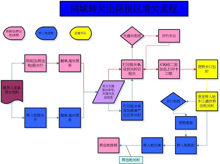 报关服务 - 上海艾能捷集团